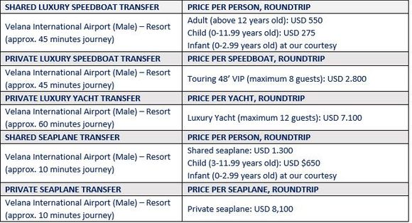 RC Fari Xfer Costs