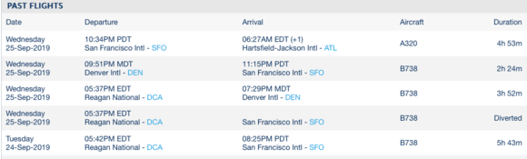 Courtesy of FlightAware