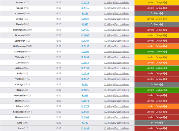 With the exception of KL735, the flights show as en route departed 1 - 1½ hours late.