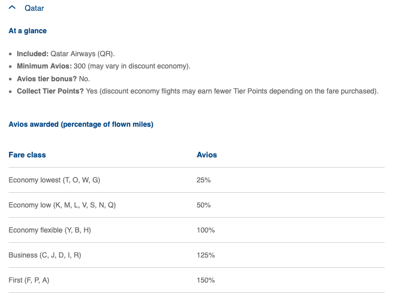 Tier points on Qatar? FlyerTalk Forums
