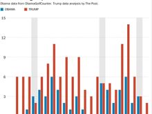 LMAO! Go play golf! LOL