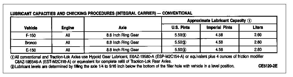 F150 Front Differential Fluid Capacity