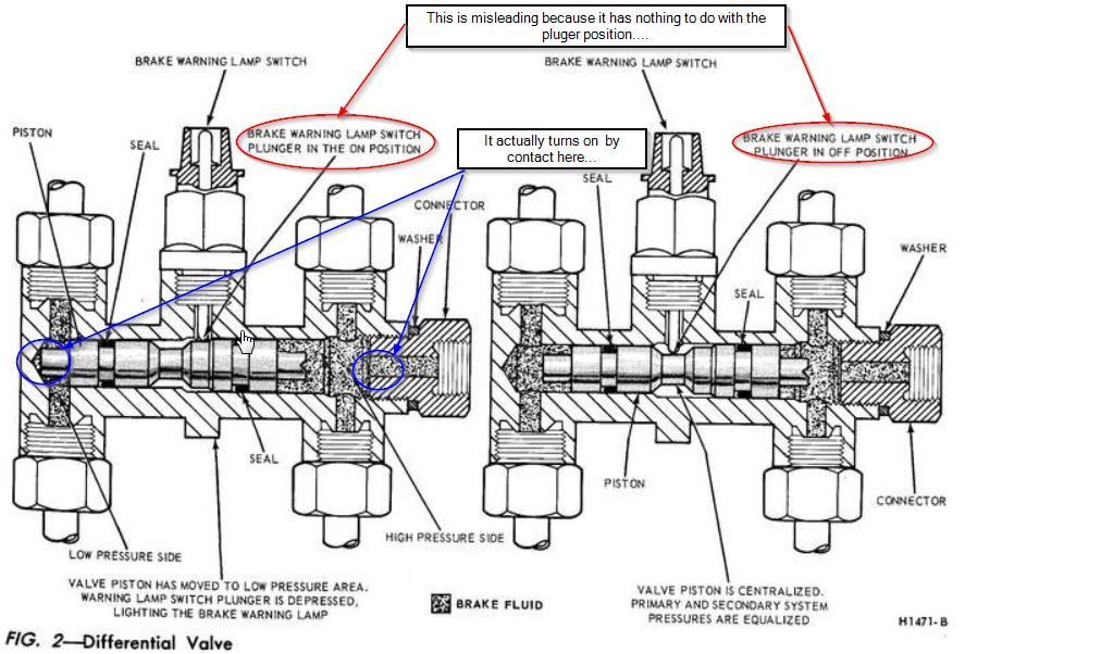 Combo Valve resetting pressure differential switch Page 2 Ford Truck Enthusiasts Forums