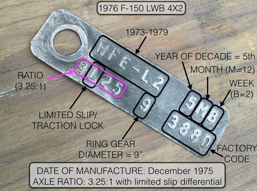 Decoding the Ford 9" Axle Tag Ford Truck Enthusiasts Forums