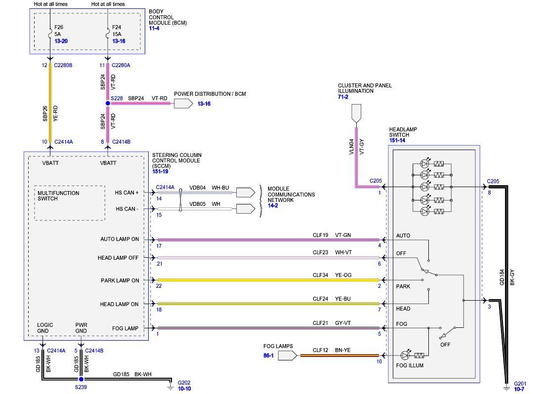 No rear running/park lights 2015 F250 Ford Truck Enthusiasts Forums