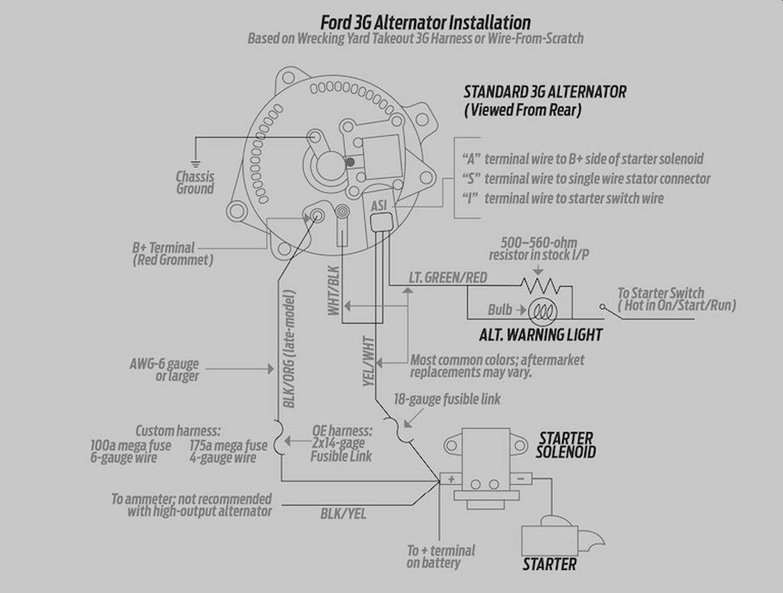 1974 ford f250 alternator wiring? - Ford Truck Enthusiasts Forums