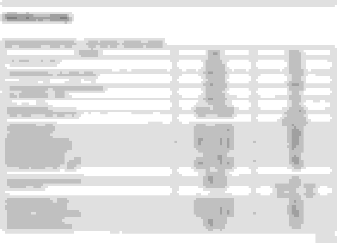 Axle ubolt torque specs Ford Truck Enthusiasts Forums