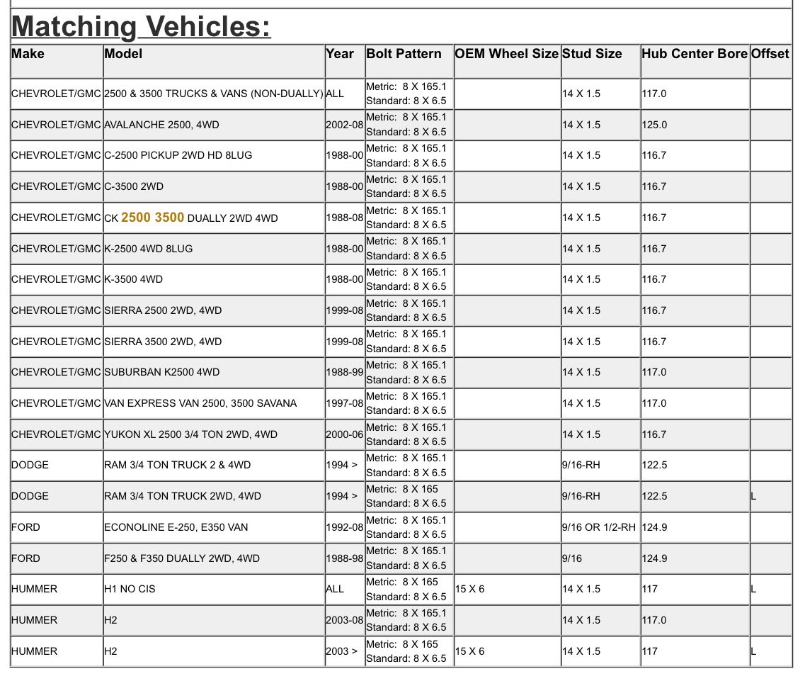 Wheel, Tire, Bolt Pattern, Lug Nut Information Ford Truck Enthusiasts