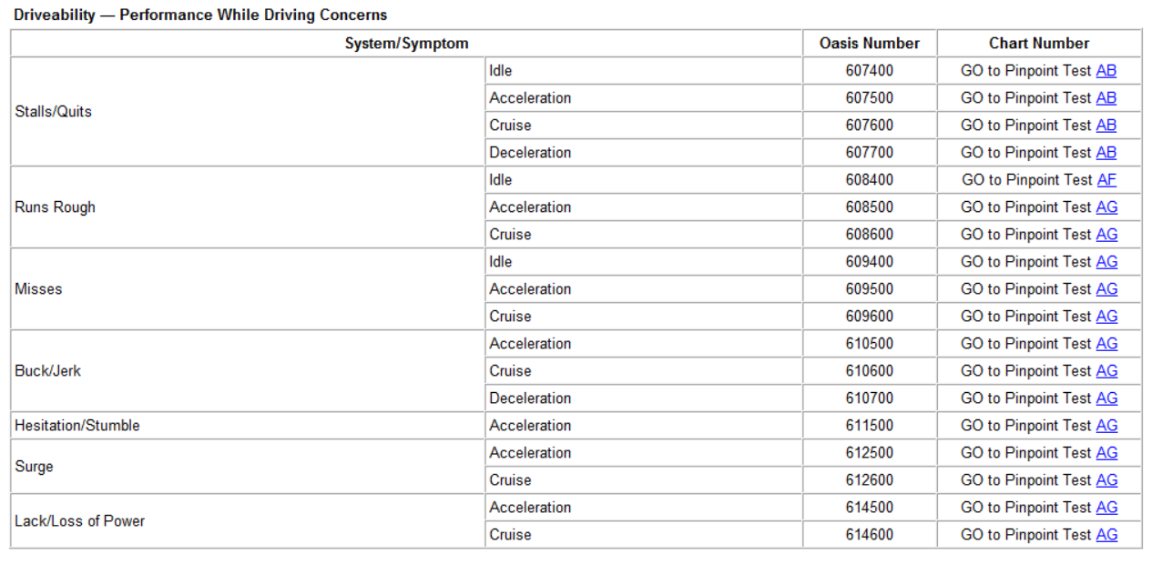 Fluctuating Voltage at idle, lights dimming, engine knock. Page 2 Ford Truck Enthusiasts Forums
