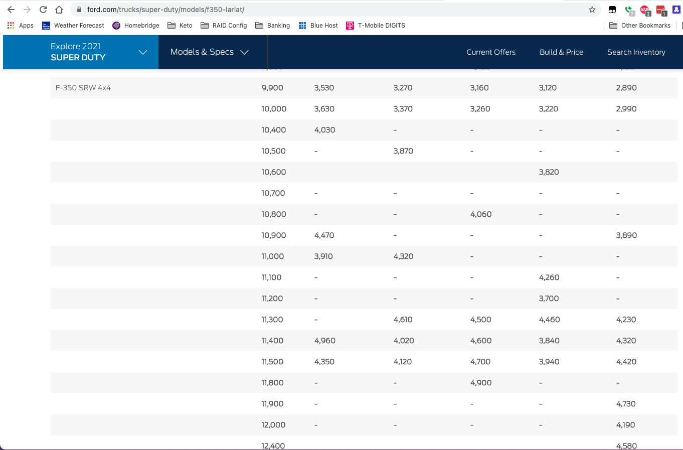 GVWR List for F350 Ford Truck Enthusiasts Forums