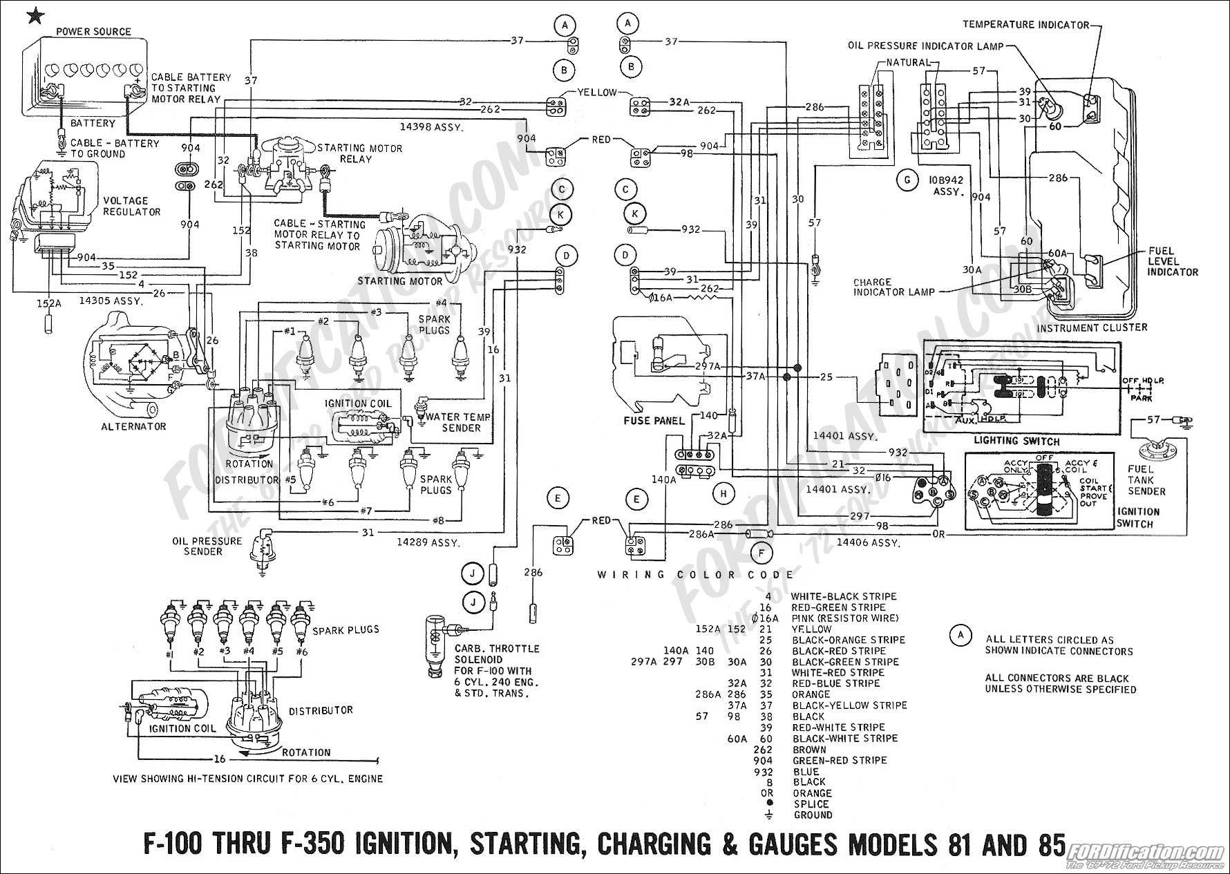 SERIOUS PROBLEM PLEASE HELP - Ford Truck Enthusiasts Forums