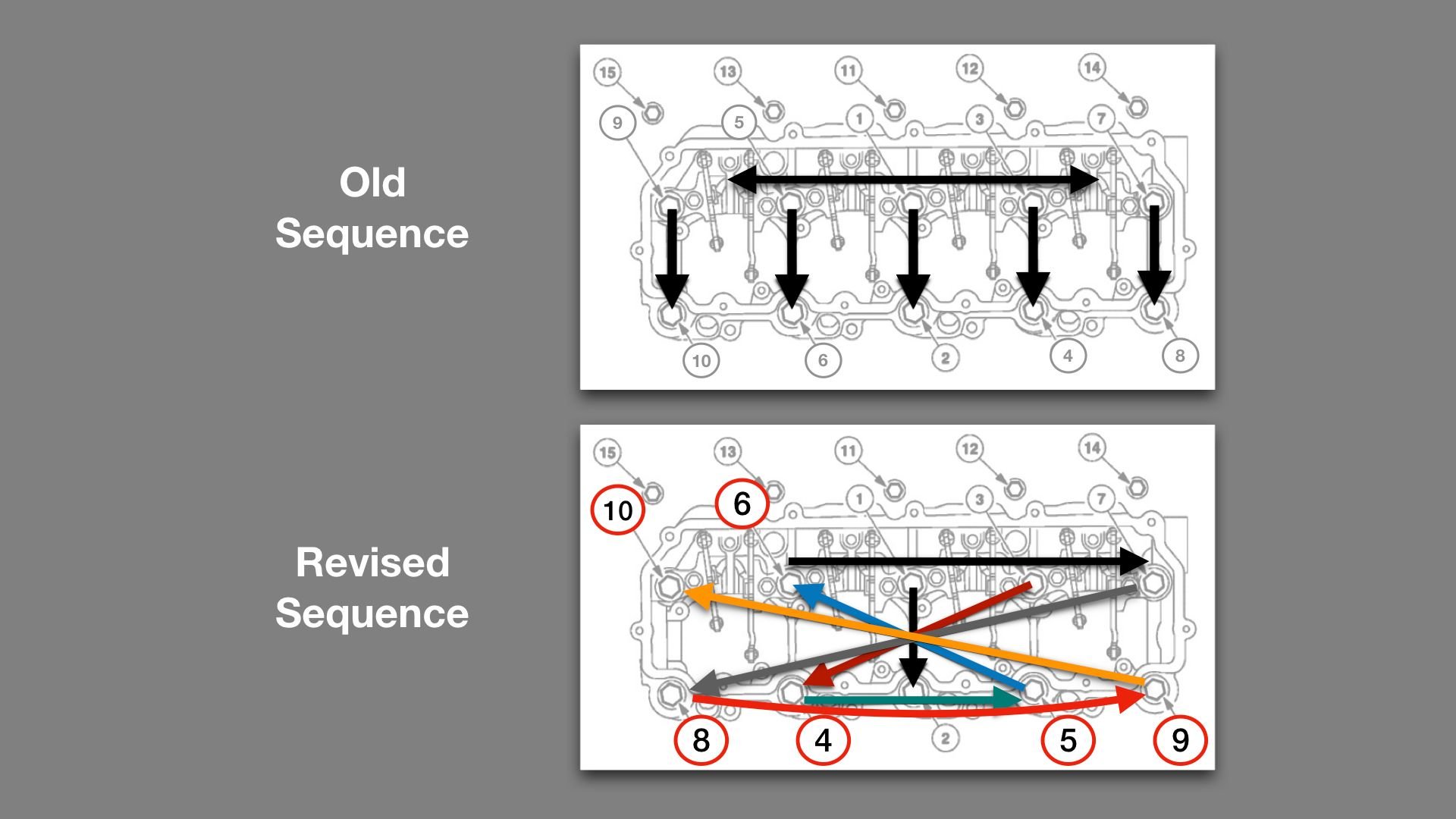 Clarification needed on 6.0 intake manifold torque sequence Ford