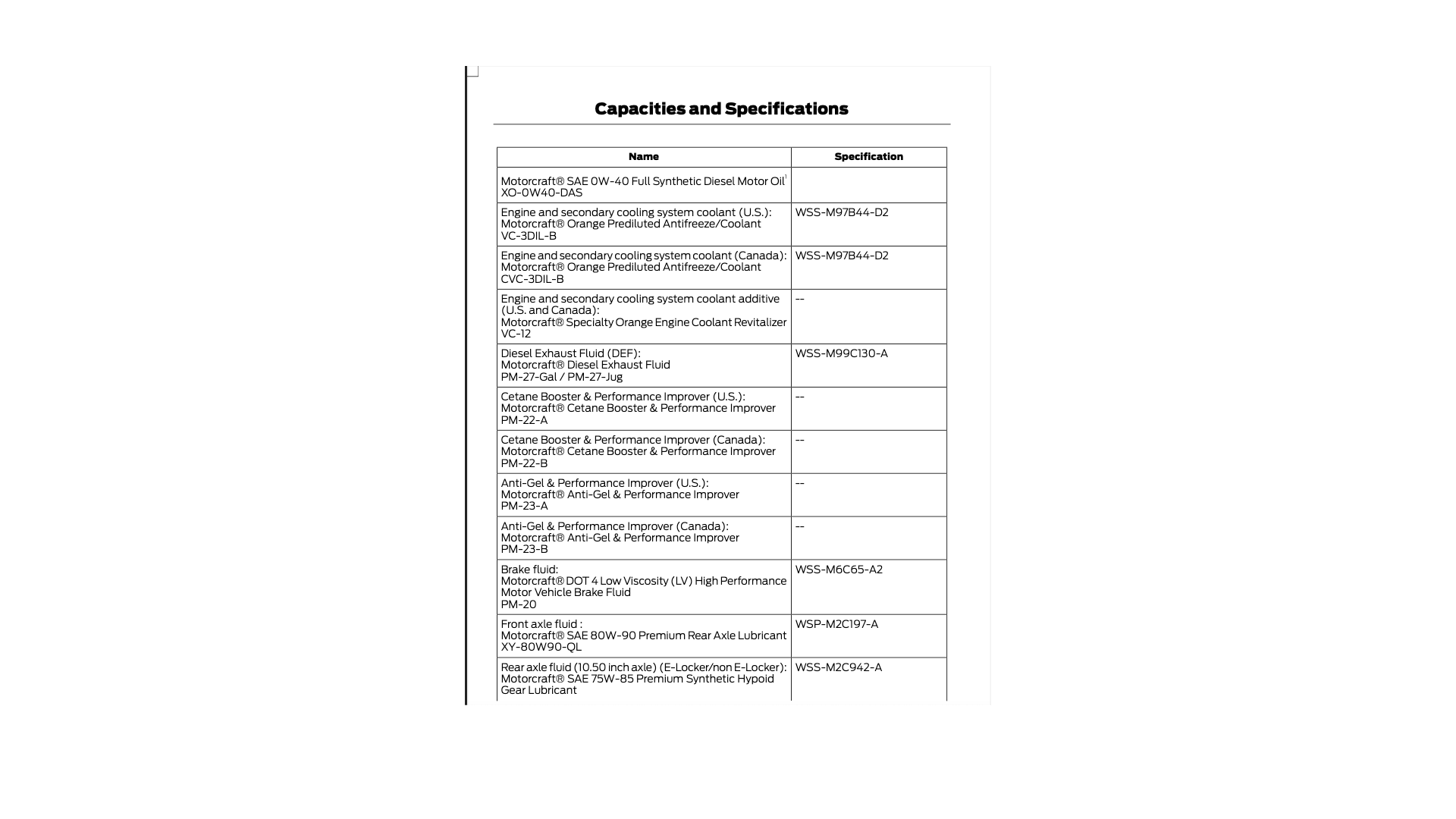 Coolant additive Ford Truck Enthusiasts Forums