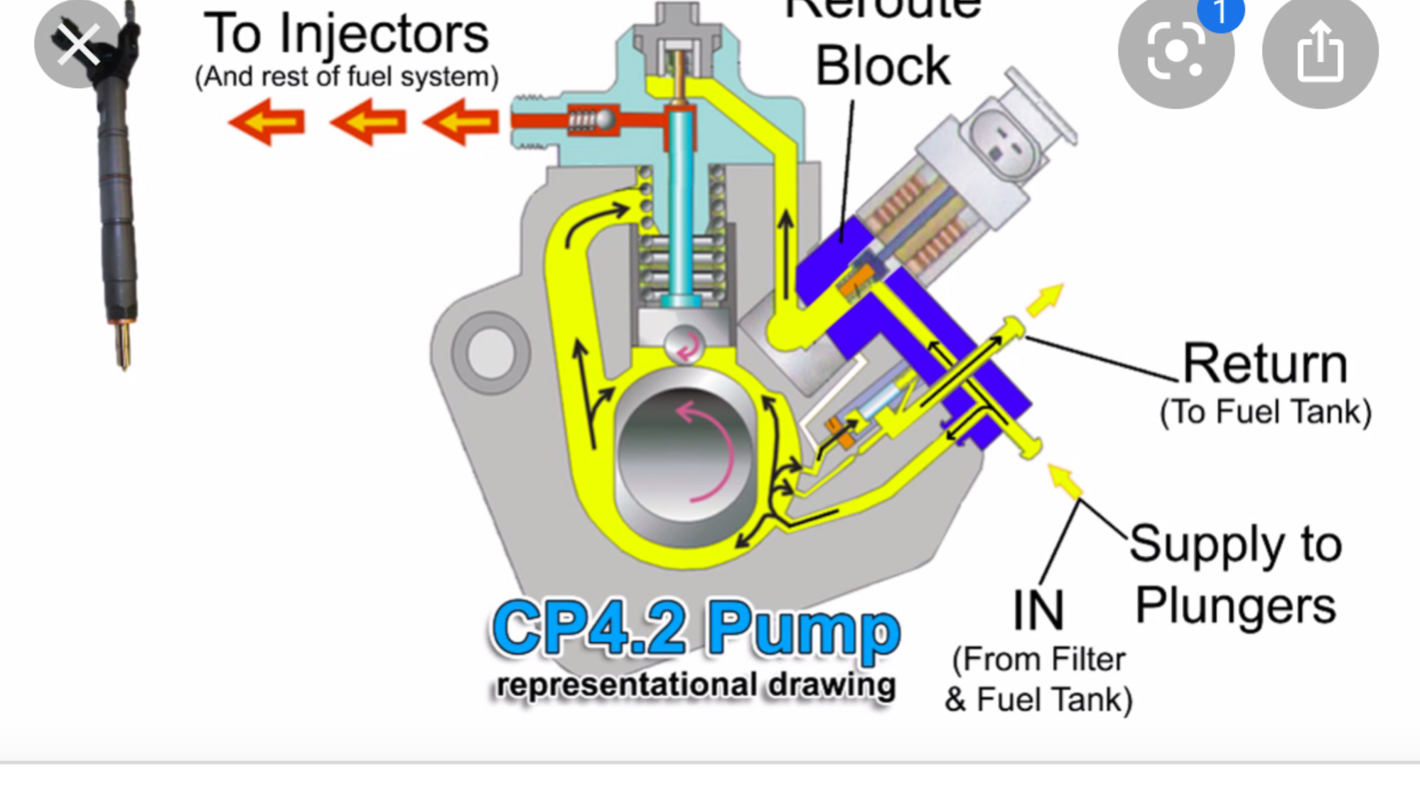  fuel system failure CP4 disaster prevention kit design flaw. - Ford  Truck Enthusiasts Forums