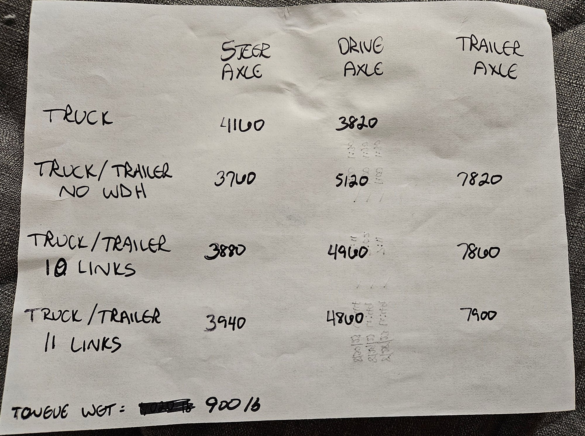 Guide to Measuring Tongue Weight - Blue Ox