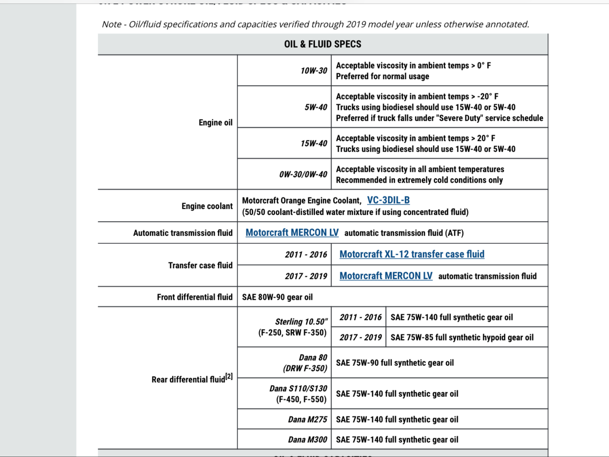 New Diesel Owner Page 2 Ford Truck Enthusiasts Forums