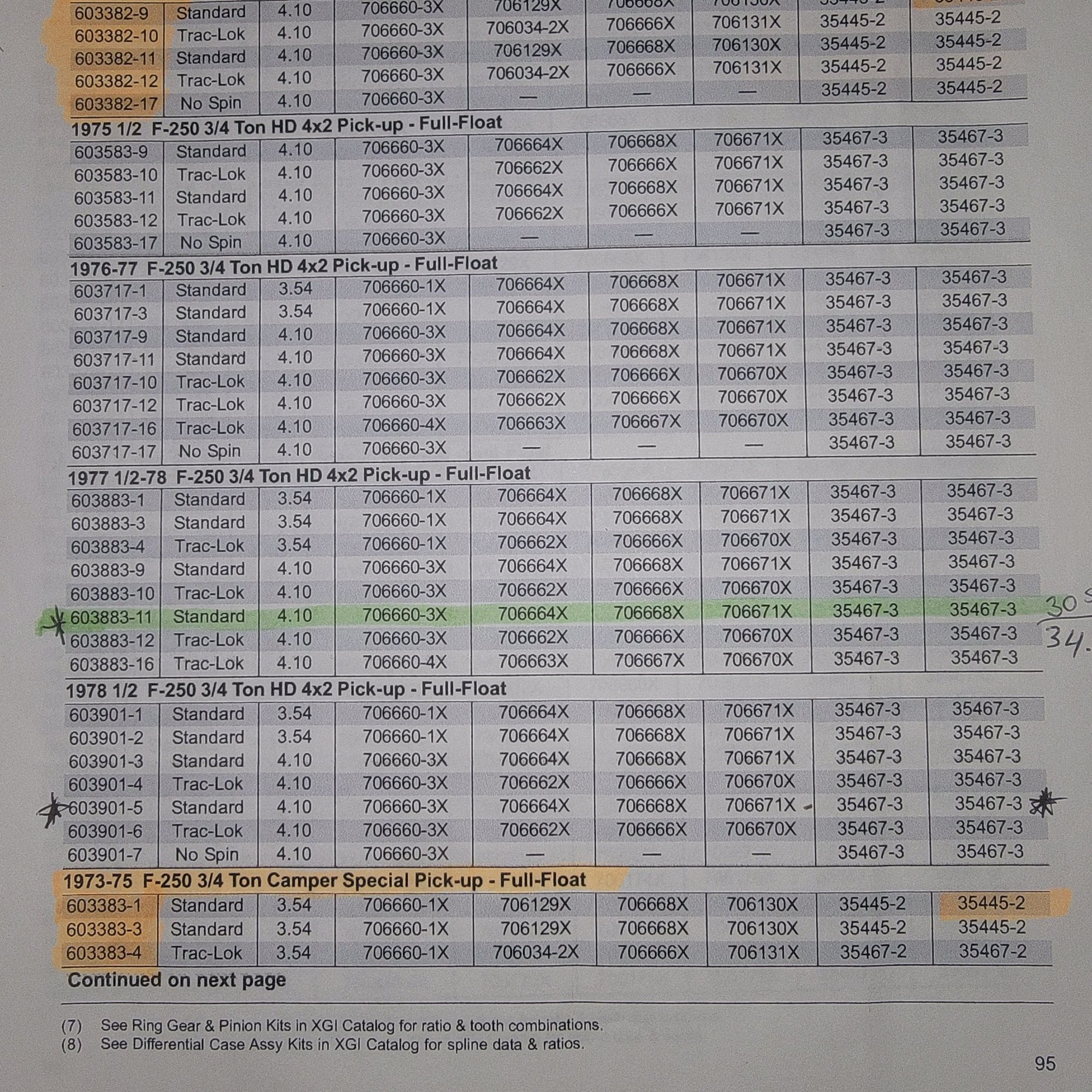 1979 F250 4x4 Rear Dana 60 Axle. BOM numbers are gone Page 2 Ford