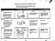 Regulator By Pass Test pg.10