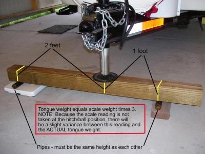 Measuring trailer tongue weight with a bathroom scale