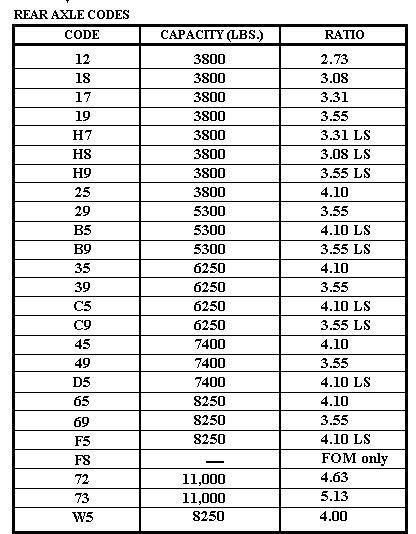 ford-f250-gear-ratio-chart