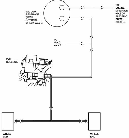 4WD Vacuum Issue - Ford Truck Enthusiasts Forums