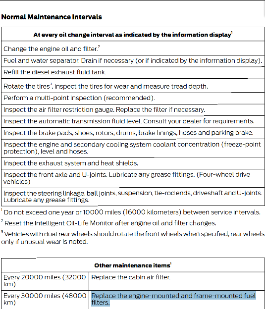 Fuel Filter change - Ford Truck Enthusiasts Forums
