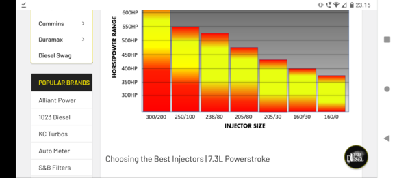 As for the injectors,stock 140cc ADs maxes out somewhere around 300hp
