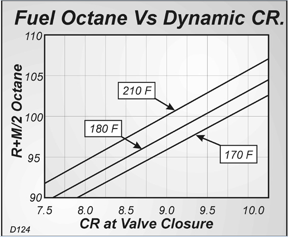 Effects of Dynamic CR VS 87 octane pump gasoline?? - Ford Truck