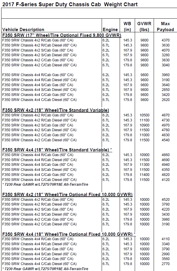 Ford F 350 Payload Capacity Chart