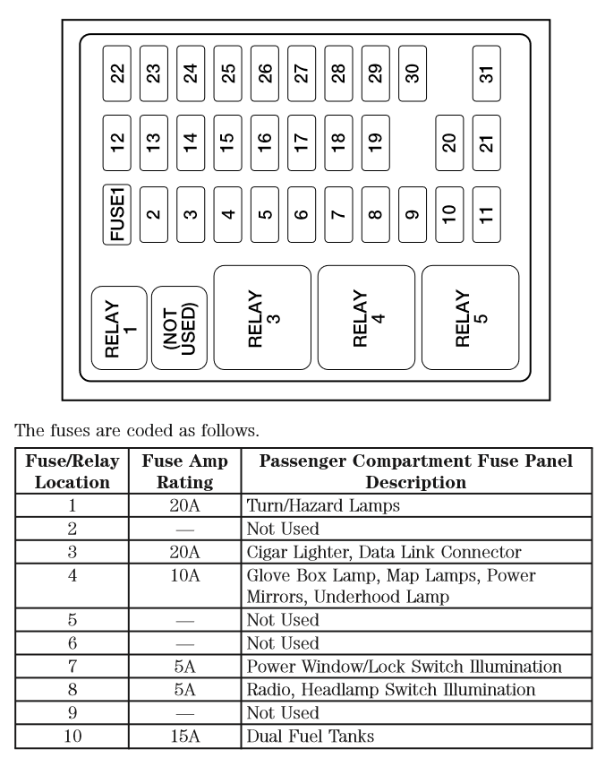 Fuse 28 Ford Truck Enthusiasts Forums