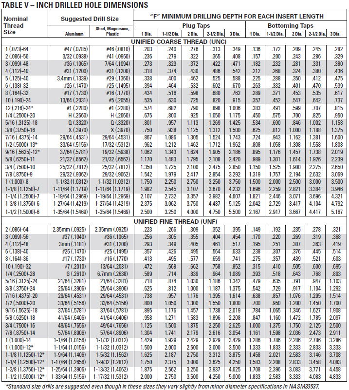 Metric Helicoil Tap Drill Chart Pdf SexiezPix Web Porn