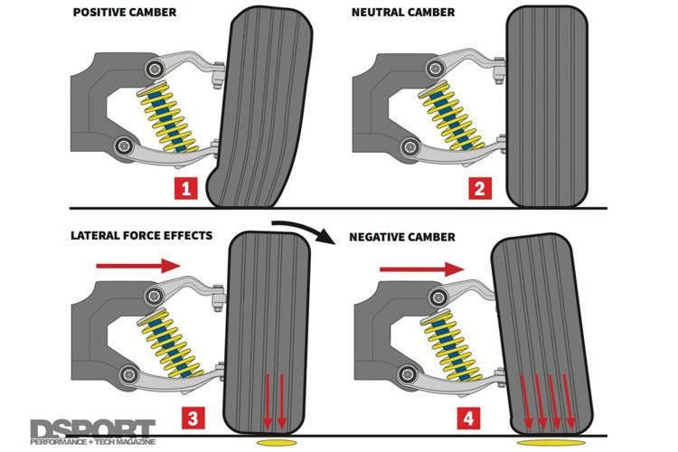 Need help understanding camber/caster sleeves Page 2 Ford Truck