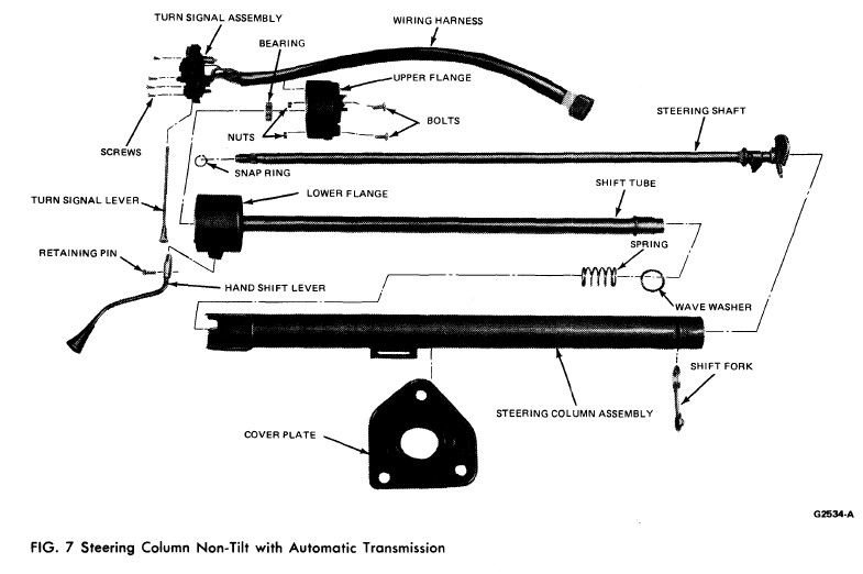 Power Steering VS manual steering differences (???) Ford Truck