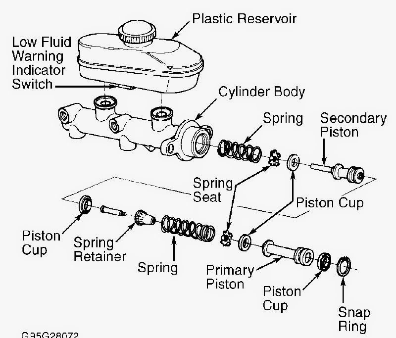 Low brake switch problem - Ford Truck Enthusiasts Forums Low brake switch problem - Ford Truck Enthusiasts Forums