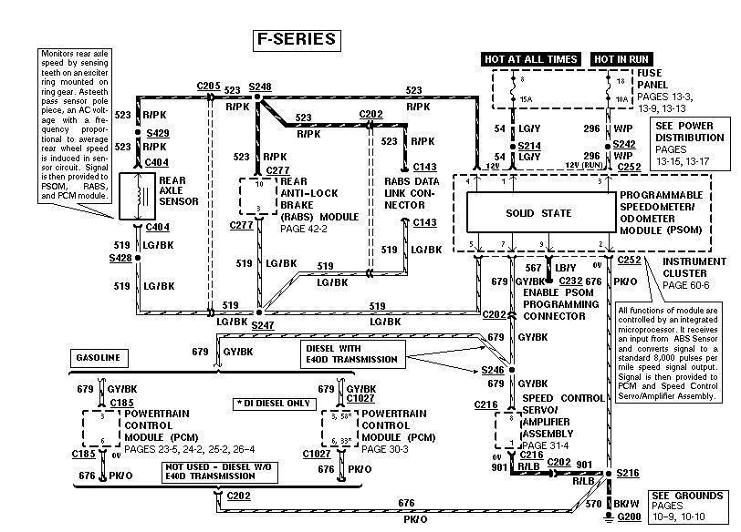 1993 f350 speedometer Ford Truck Enthusiasts Forums