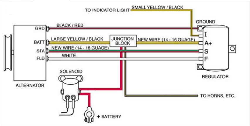 Relocate Voltage Regulator Sense Wire? - Ford Truck Enthusiasts Forums