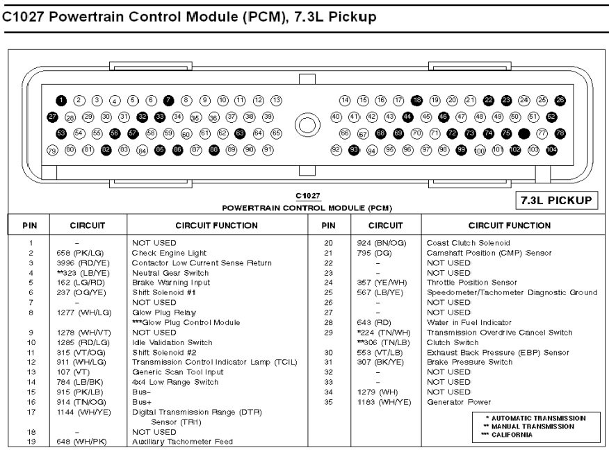 7.3 PCM Interchange - Ford Truck Enthusiasts Forums