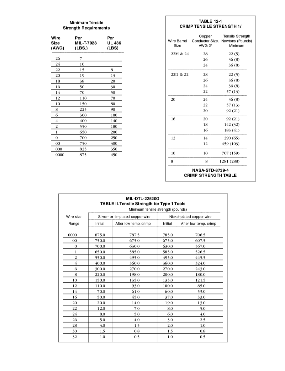 Battery cable sizes Page 2 Ford Truck Enthusiasts Forums