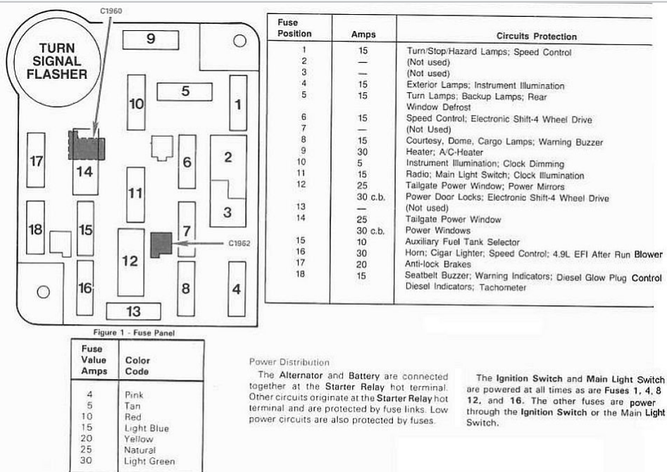 Hazards work but not turn signals 1991 Ford Truck Enthusiasts Forums
