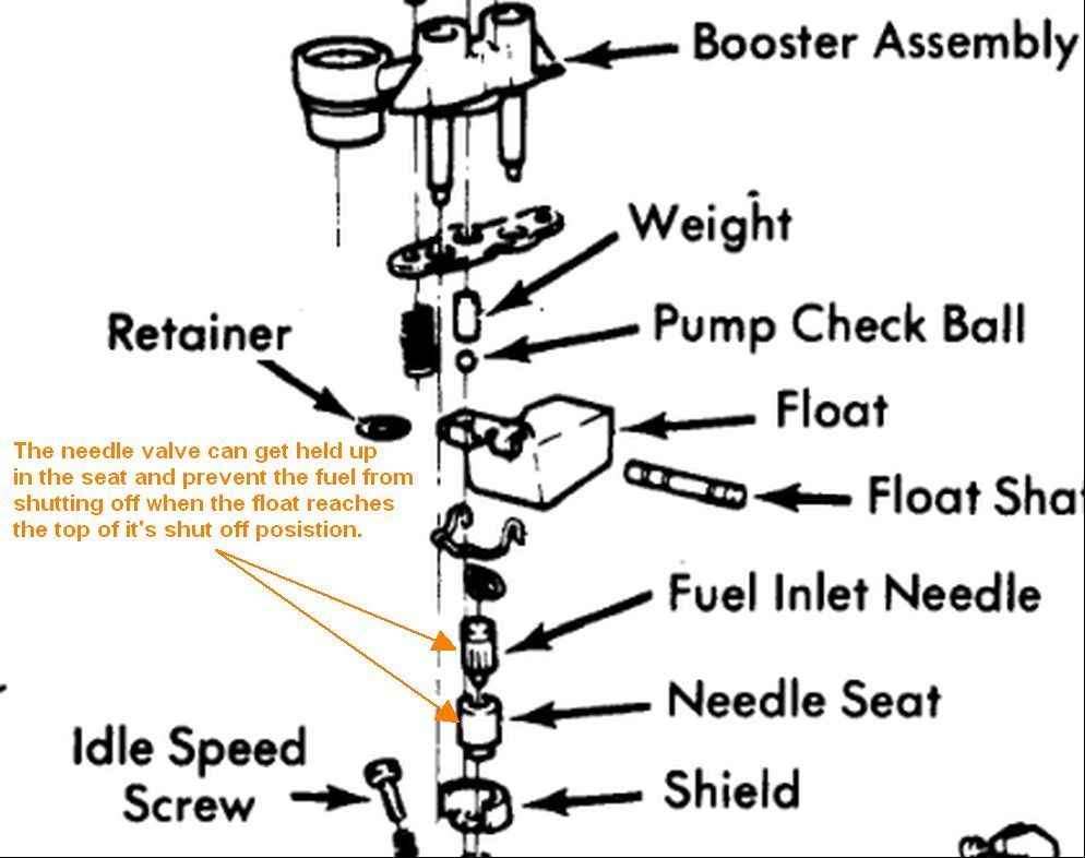 Flooded carb and fouled spark plugs Ford Truck Enthusiasts Forums