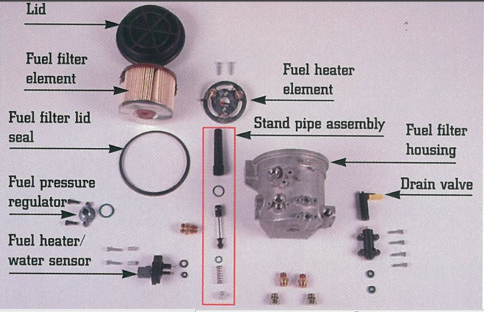 97 F250 HD 7.3 Diesel fuel filter light on? Ford Truck Enthusiasts Forums