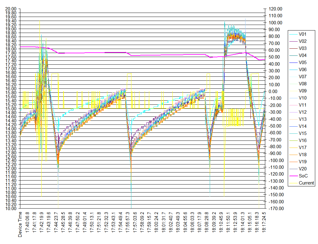 torque pro extended pids explained