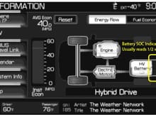 SYNC/NAV Screen, Information section, Energy Flow display