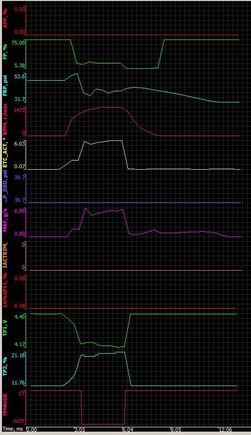 Second recorded FAILED start