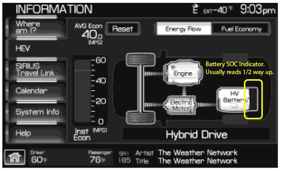 SYNC/NAV Screen, Information section, Energy Flow display