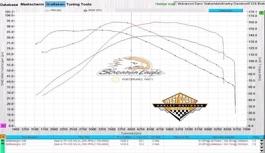 Twin Cam 103 Cam shootout 20 different camshafts Page 5 Harley