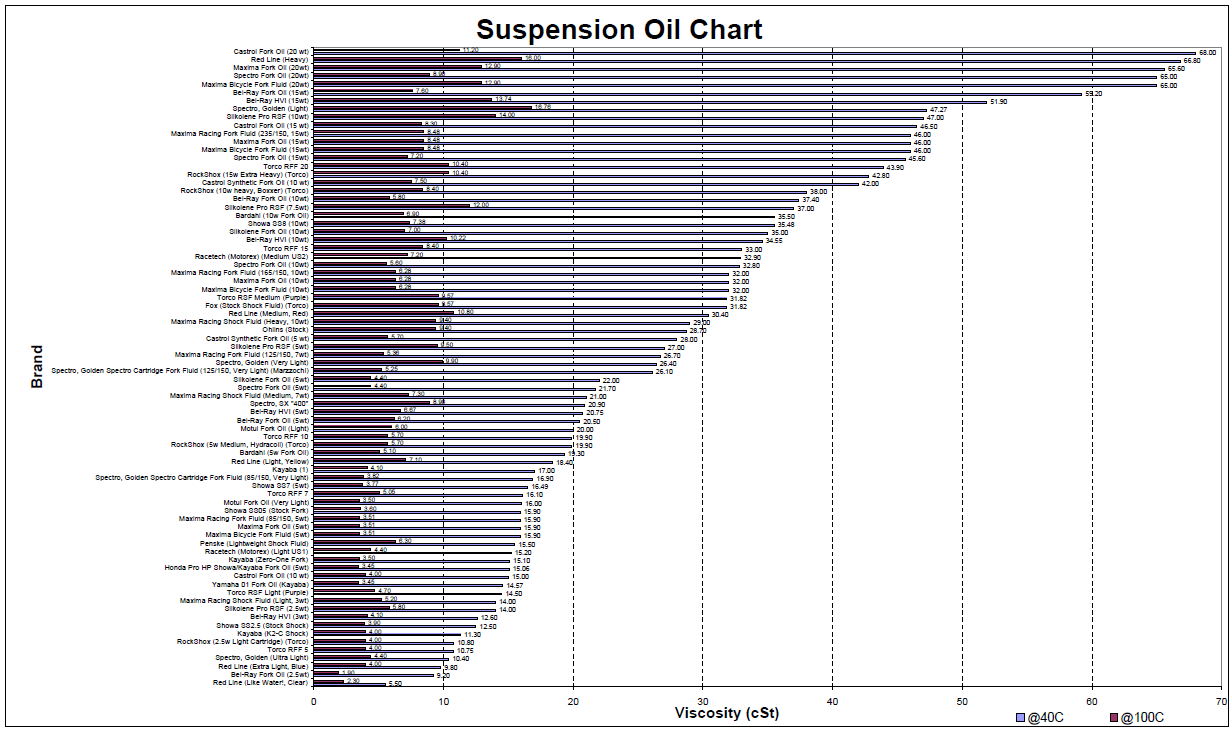 honda shine fork oil capacity