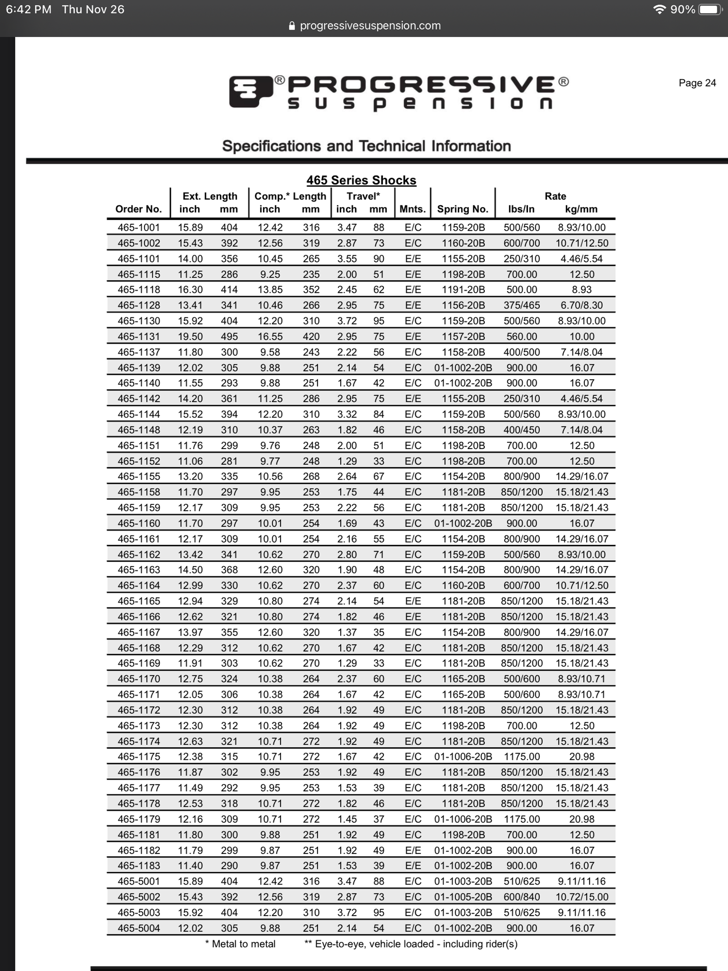 Progressive 465 Rear Shock Harley Davidson Forums