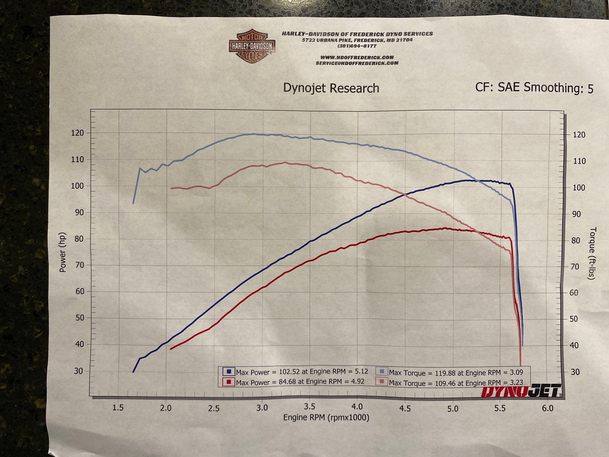 harley davidson stage 2 kit for 88