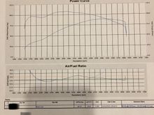 SE8-447 cam, TTS mastertune, Fullsac MX header, Rinehart 4” slip ons, SE Ventilator AC.

Gonna swap out slip ons as they are killing my torque down low. Bike sounds great with this free flowing set up but I’m leaving torque on the table....gonna try stock mufflers again
